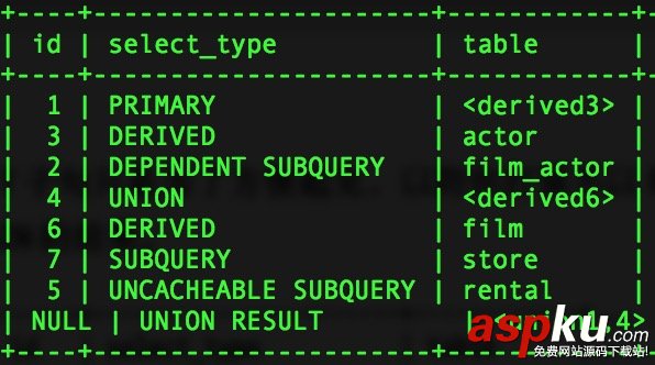 mysql,explain,命令,详解,explain的用法