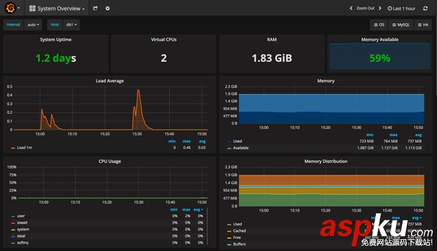 prometheus,mysql,grafana,性能监控