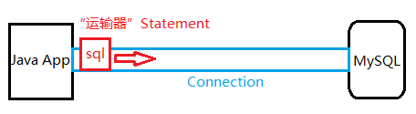 JDBC数据库连接,mysql数据库连接,连接mysql数据库