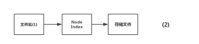 Innodb,mysql,快速删除