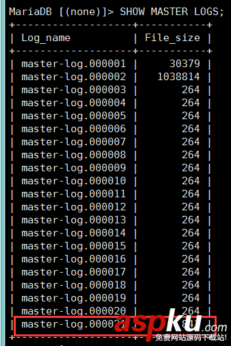 mysql实现主从复制,mysql,主从复制,mysql主从复制原理