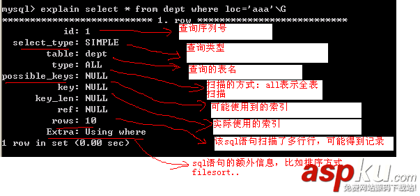 Mysql,数据库,性能优化