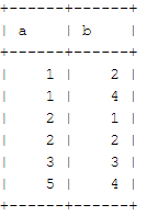 Mysql,优化,orderby,语句