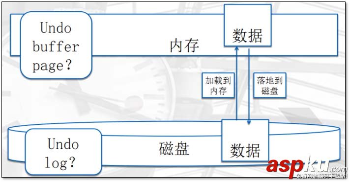 MySQL,存储引擎,日志说明