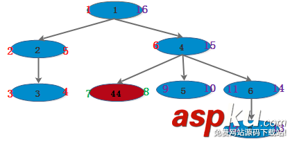 MySQL,树搜索