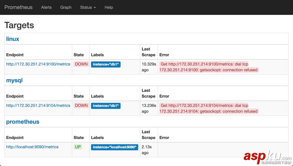 prometheus,mysql,grafana,性能监控