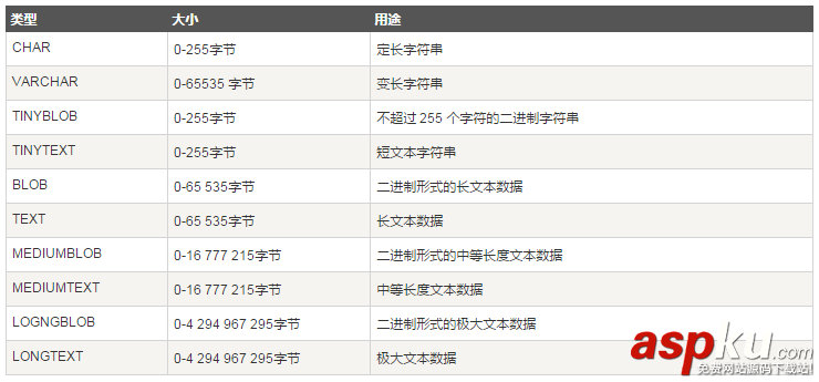 选择MySQL数据库的命令以及PHP脚本下的操作方法