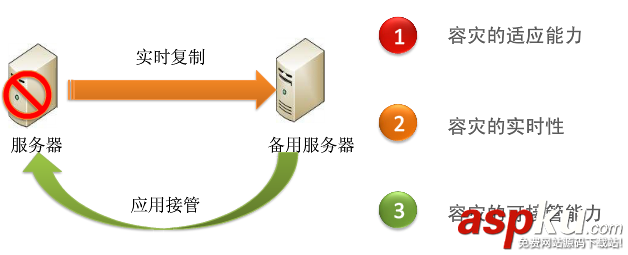 linux,mysql,自动备份,定时备份