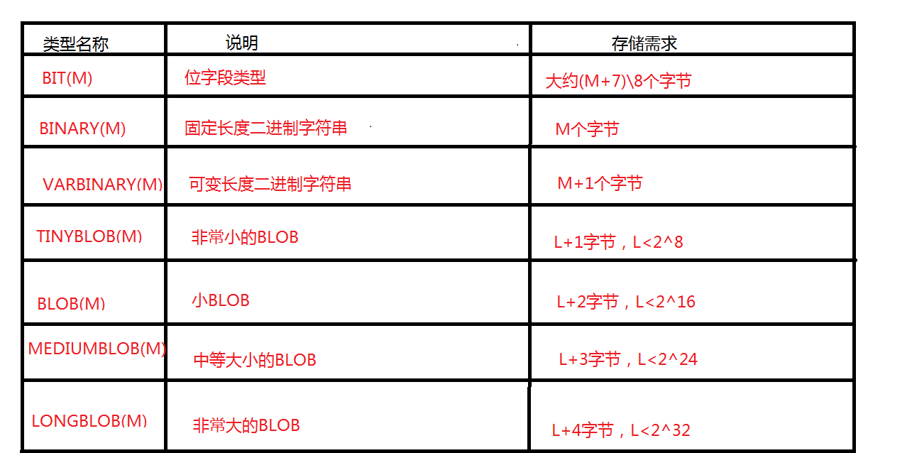 MySQL,数据库,数据类型