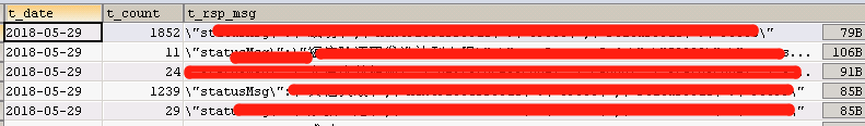 mysql,数据,统计