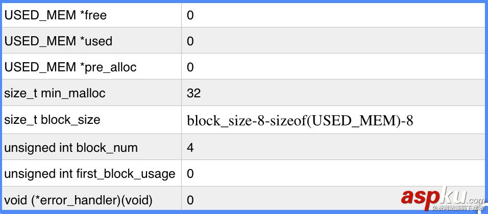 MySQL,MEM_ROOT,MEM_ROOT详解,MEM_ROOT实例代码