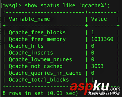 Mysql,性能优化,SQL_NO_CACHE