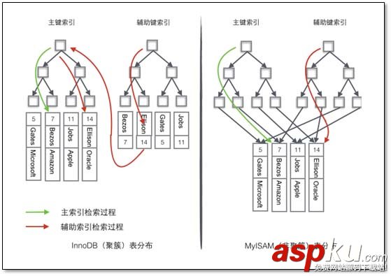 MySQL,存储引擎,日志说明