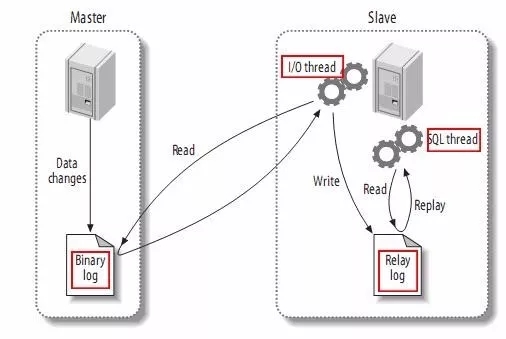 MySQL,双活,同步复制