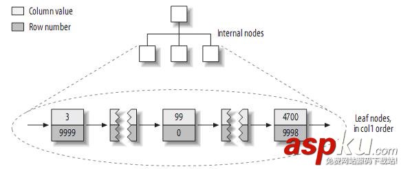 mysql的索引优化,mysql,表索引优化,mysql索引优化