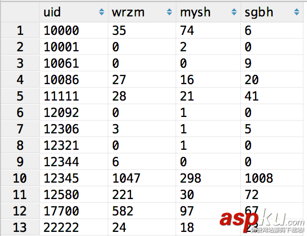 mysql,多表count,多表查询,count,多张表