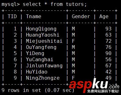 深入解析MySQL的事务隔离及其对性能产生的影响