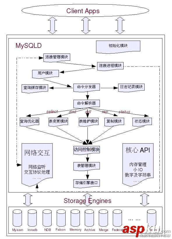 详解MySQL性能优化（一）