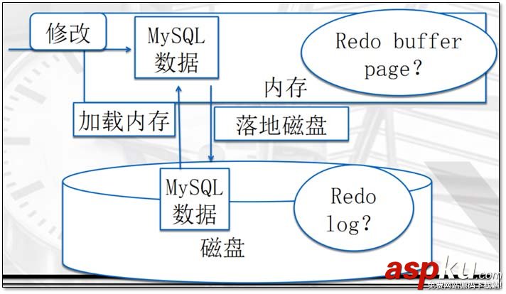 MySQL,存储引擎,日志说明