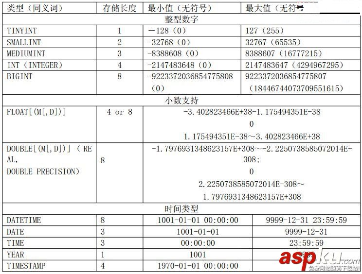 详解MySQL性能优化（二）