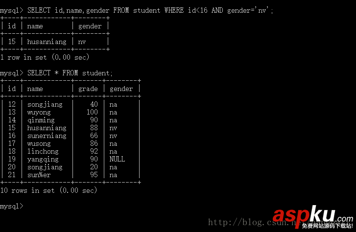 mysql,and,多条件查询,多字段模糊查询,字段,关键字