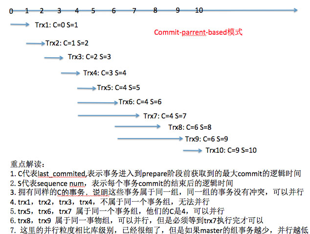 MySQL,并行复制