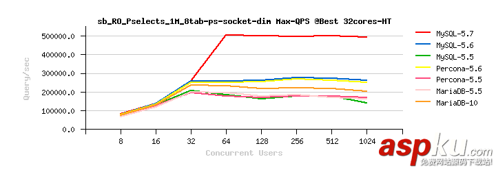 大幅优化MySQL查询性能的奇技淫巧