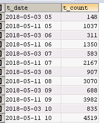 mysql,数据,统计