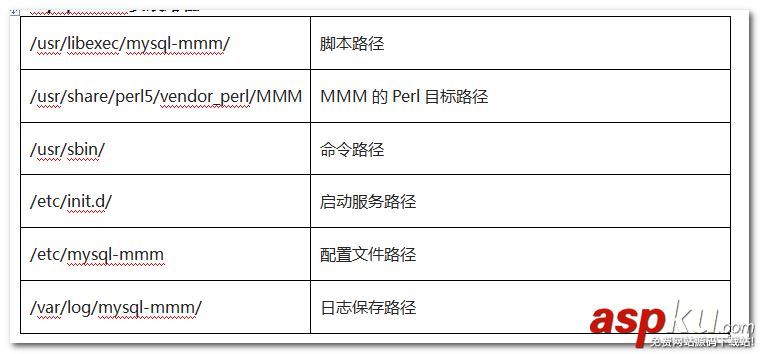 mysql高可用方案,mysql高可用架构方案,mysql,mmm