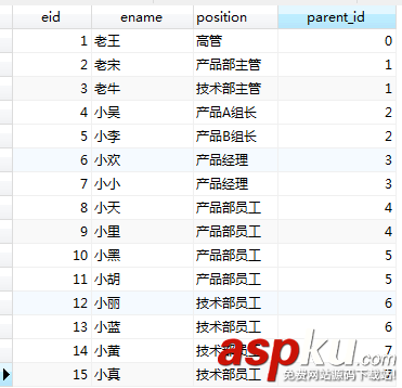 Mysql,Adjacency,List,邻接表,树形结构