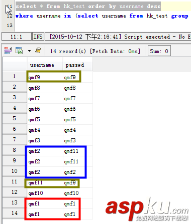 mysql,重复数据