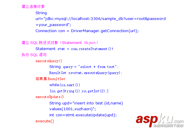 mysql jdbc连接步骤及常见参数