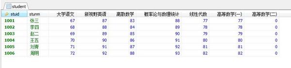 MySQL存储过程中使用动态行转列