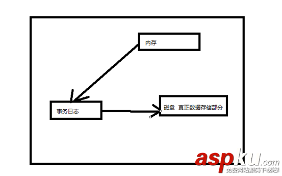 Mysql,日志管理,备份,恢复