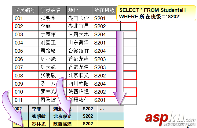 详解MySql基本查询、连接查询、子查询、正则表达查询