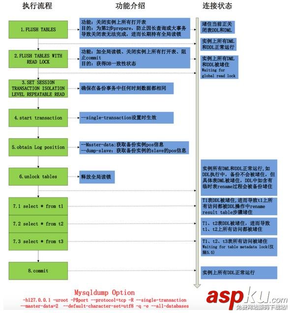 MySQL备份