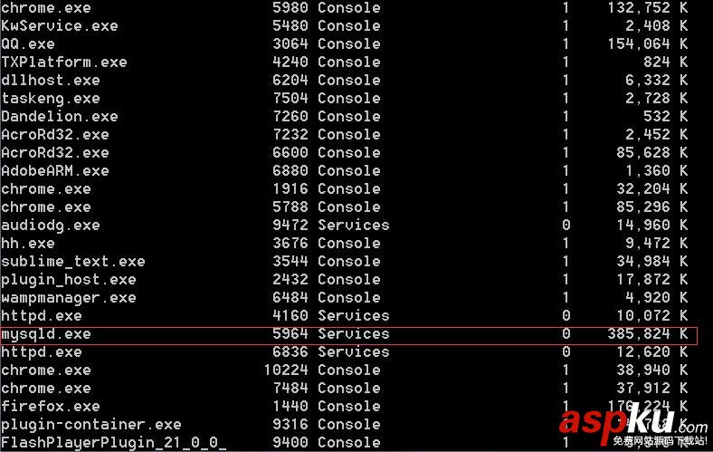 MySQL,root密码