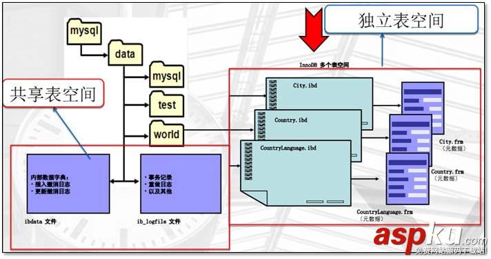 MySQL,存储引擎,日志说明