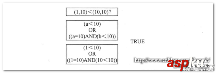 mysql,columns