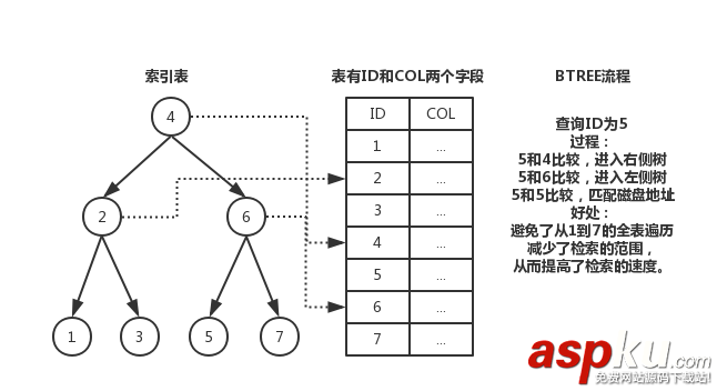 MySQL,索引,优化,索引优化