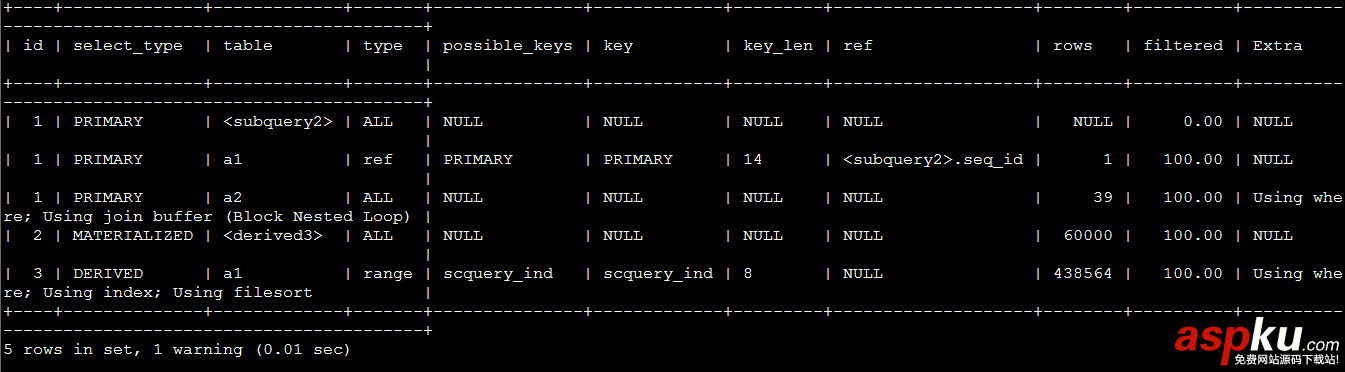 MySQL,分页优化