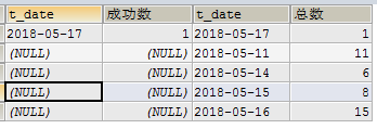 mysql,数据,统计