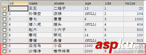 Mysql,指定顺序排序