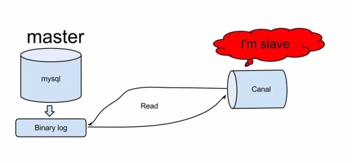 MySQL,双活,同步复制