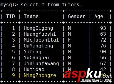 深入解析MySQL的事务隔离及其对性能产生的影响