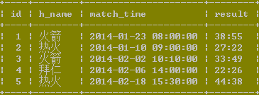 经典mysql连接查询例题