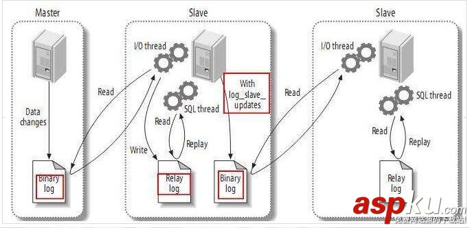 mysql主从,mysql主从原理,mysql主从配置