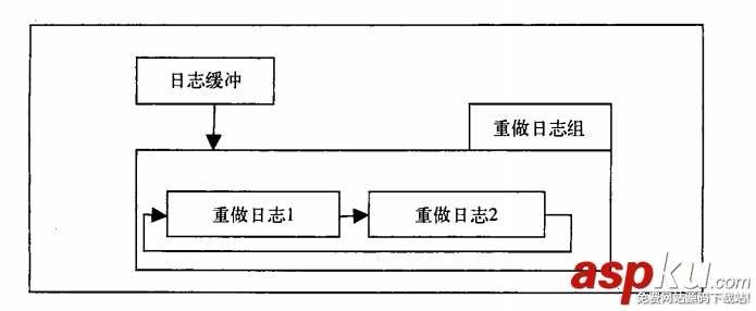 MySQL中二进制与重做日志文件的基本概念学习教程