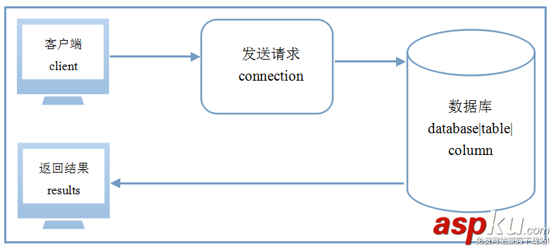 Windows服务器MySQL中文乱码的解决方法