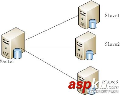 深入解析半同步与异步的MySQL主从复制配置